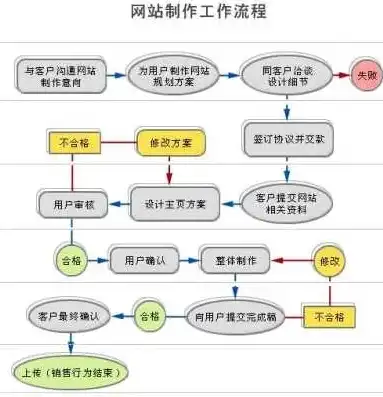 打造个性化网站，网站制作的全过程解析及技巧分享，网站制作开发公司