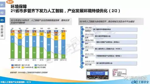 探索我国人工智能产业发展现状与未来趋势——基于关键词规则分析，设置关键词规则是什么