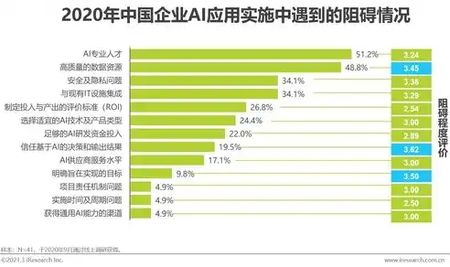 探索我国人工智能产业发展现状与未来趋势——基于关键词规则分析，设置关键词规则是什么