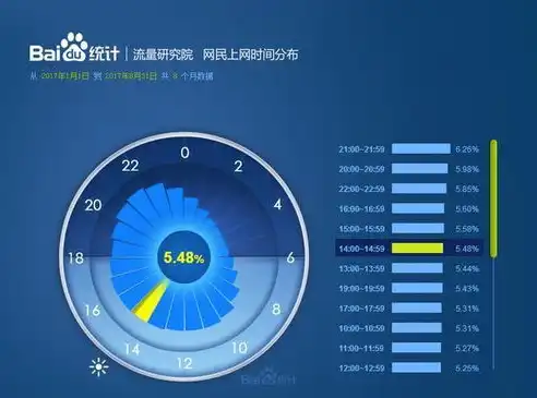 揭秘大数据处理的核心技术，解析与创新之路，大数据处理的关键技术有哪些?并简要概述其特点