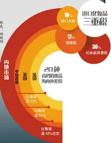 关键词收费揭秘，了解不同平台关键词定价策略，关键词扣费方式