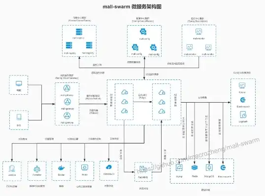 深入解析安防网站源码，技术架构、功能模块及优化策略详解，安防网站都有哪些