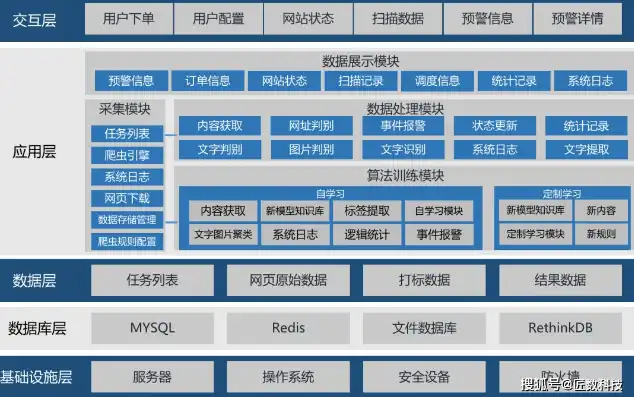 深入解析安防网站源码，技术架构、功能模块及优化策略详解，安防网站都有哪些