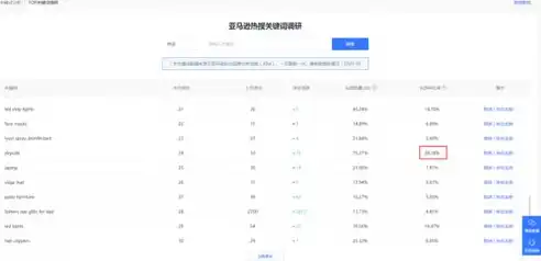 揭秘电商首页关键词布局策略，助你轻松提升转化率！，首页关键字