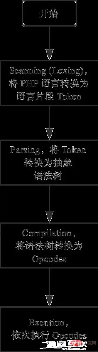 深入解析外贸PHP网站源码，架构设计、功能模块与优化策略，外贸php网站源码下载