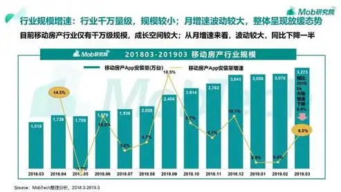 洞察房地产市场，百度关键词揭示行业新趋势，房地产搜索关键词