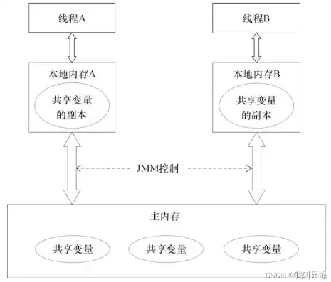 深入解析并发处理方法，实例与原理详解，并发处理方法有哪些例子及解析视频