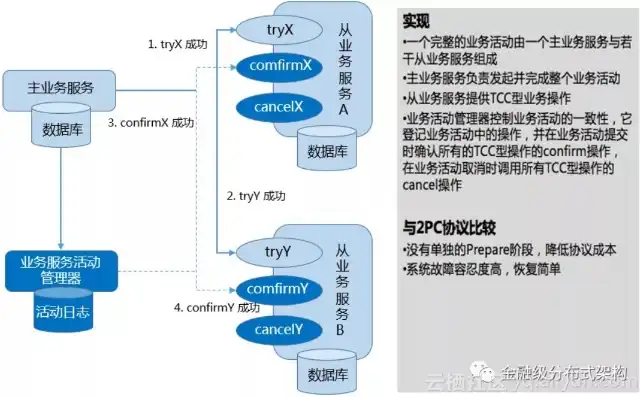 深入剖析，集中式架构与分布式架构，哪个更适合现代企业？集中式,分布式