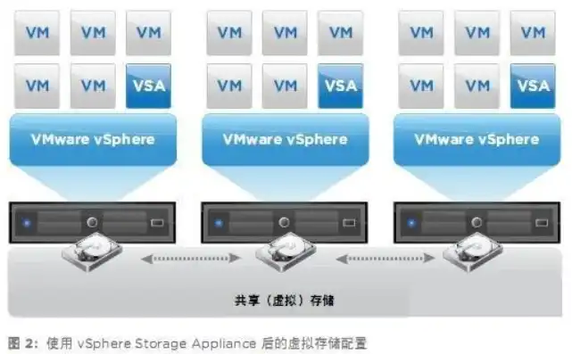 深度解析VM一键去虚拟化工具，操作流程、注意事项及优化技巧，vm去虚拟化工具包