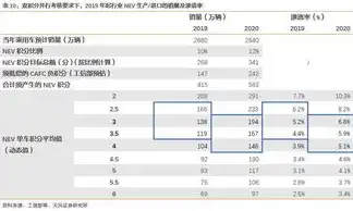 深度解析，网站关键词优化策略，教你如何高效更改关键词提升网站排名，怎么修改网站关键词