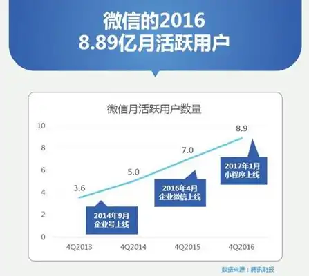 揭秘微信公众号网站建设全攻略，打造个性化营销利器，微信公众号网站建设怎么做