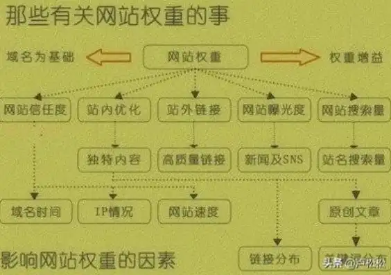 网站权重，揭秘搜索引擎算法背后的奥秘，网站权重查询工具