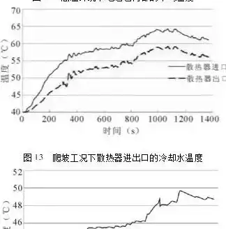 深入解析FTP服务器连接模式设置，全面优化连接性能与安全性，ftp服务器端