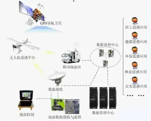 无人机数据处理，揭秘无人机采集数据的关键要素，无人机数据处理需要哪些数据设备