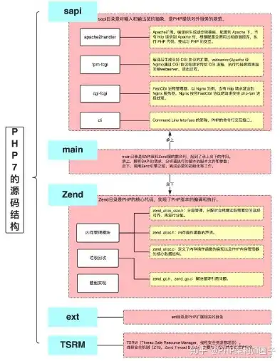 深入解析PHP网站模板源码，结构与功能详解，php网站模板源码是什么