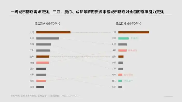 2023年云南关键词排名表深度解析，洞察行业趋势，把握关键词布局之道，云南关键词排名seo