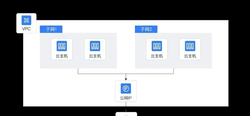 从零开始，详解网站服务器架设全流程，架设网站服务器怎么设置