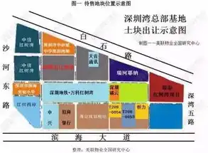 广州与深圳，服务器选址的战略考量与未来展望，广州、深圳,我该如何选择?