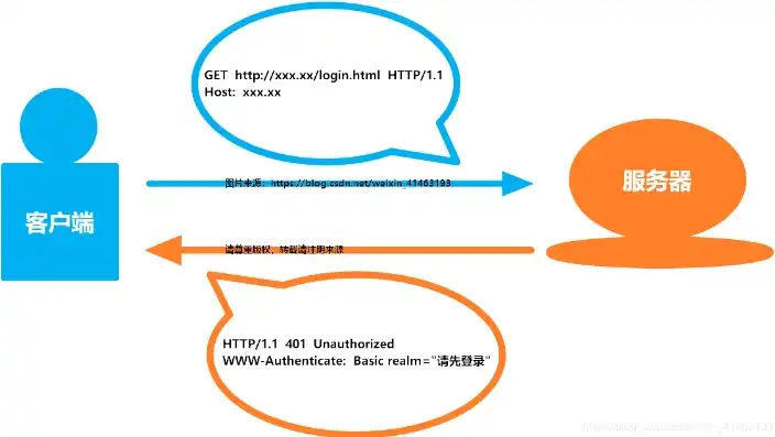 HTTP状态码在SEO优化中的重要性及运用策略，HTTP状态码错误