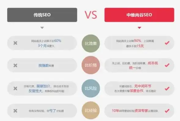 内容，seo a标签