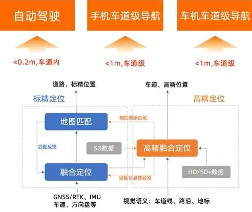 揭秘域名解析网站，揭秘背后的技术与原理，二级域名解析网站