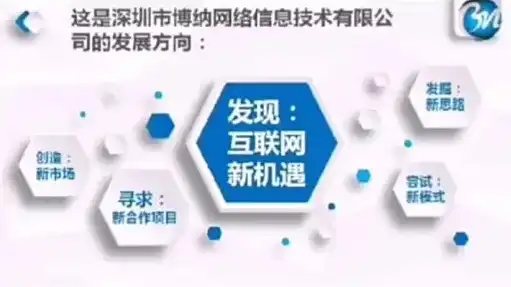 深圳专业网站建设，打造企业线上新名片，助力品牌腾飞，深圳专业网站建设公司