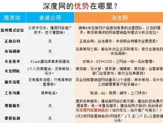 企业网站建设选什么源码好？深度解析主流企业站源码特点与优劣，企业站什么网站源码好用