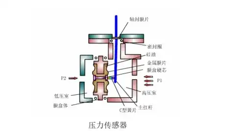 深入解析压力检测器，工作原理、应用领域及未来发展趋势，压力检测器装置