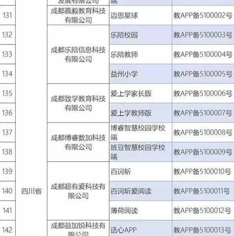 深入解读网站备案信息查询，揭秘网络世界的合规之路，网站备案信息查询官方