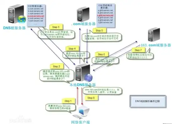 深度解析建站域名解析服务器的关键作用与优化策略，架设域名解析服务器