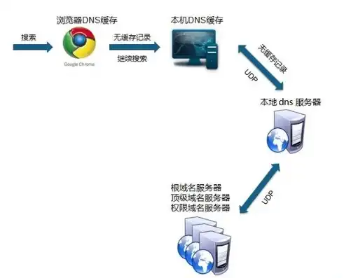 深度解析建站域名解析服务器的关键作用与优化策略，架设域名解析服务器