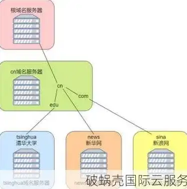 深度解析建站域名解析服务器的关键作用与优化策略，架设域名解析服务器