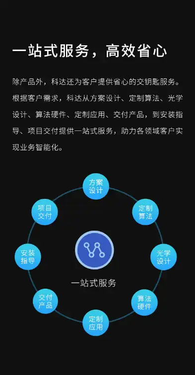 全方位解析网站建设定制服务，打造个性化企业门户，网站建设定制公众号小程序