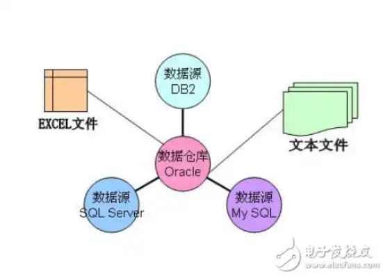 揭秘数据仓库，其核心组成要素及其重要性，数据仓库包括哪些组成要素呢图片