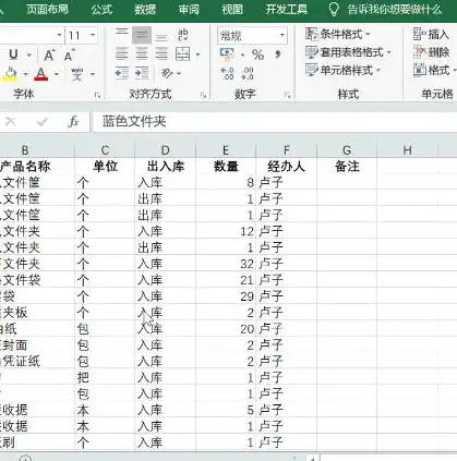 云后台管理系统商品入库操作指南，高效便捷的仓储管理之道，云库存管理系统怎么样