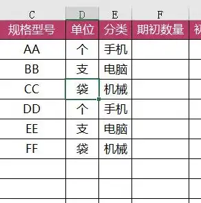 云后台管理系统商品入库操作指南，高效便捷的仓储管理之道，云库存管理系统怎么样