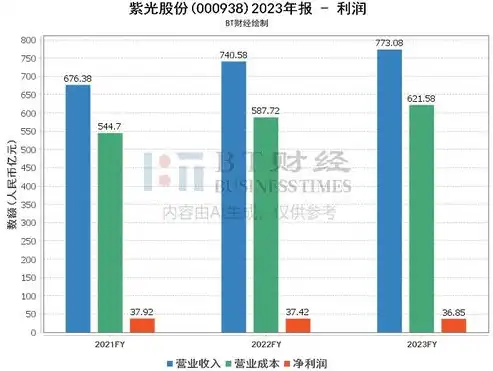 深度解析，2023年中国数据安全专业全国排名一览，数据安全专业全国排名一览表最新