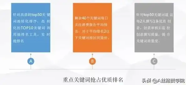 揭秘关键词排名降至50的优化策略与技巧，关键词排名降到50怎么办