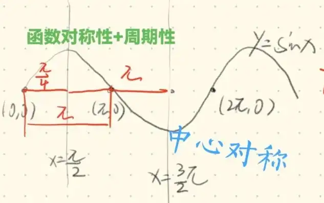 深入解析函数的对称美，中心对称与轴对称的奥秘，函数中心对称与轴对称的关系