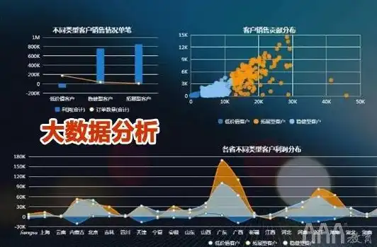 全球视角下的大数据处理技术研究进展与展望，国外大数据处理技术研究现状