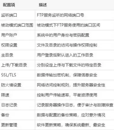 深入解析PHP FTP服务器管理工具，功能、优势与应用，php ftp功能