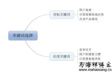 深入解析长尾关键词，定义、策略与应用，长尾关键词的概念