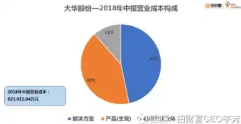 私有云解决方案价格解析，全方位了解私有云投资成本，私有云价格最低