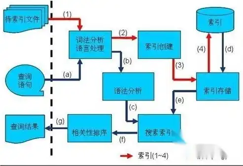 深度解析百度中文分词关键词密度，优化策略与实战技巧，百度中文分词关键词密度是多少