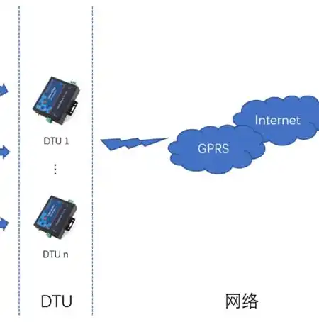 全方位解析，云服务器价格比较，助您选最优方案，云服务器贵吗