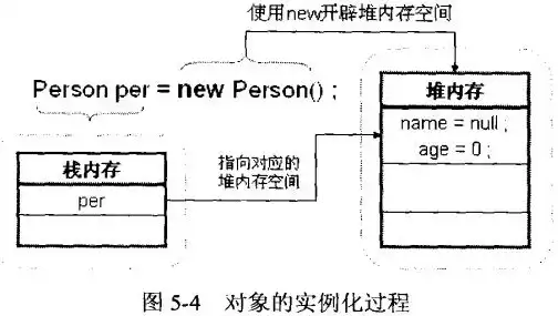 深入解析，结构体类型变量内存分配机制及影响因素，有以下结构体说明和变量定义