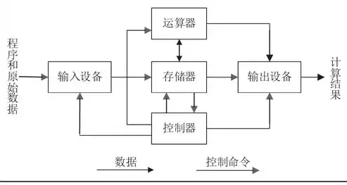 全面解析辅导班管理系统网站源码，架构设计、功能模块及开发要点，辅导班平台