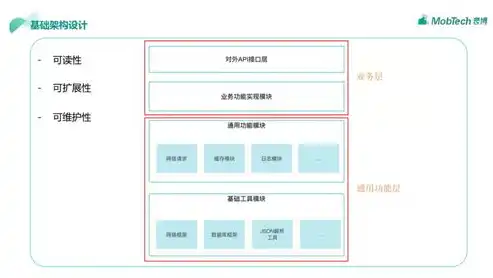 全面解析辅导班管理系统网站源码，架构设计、功能模块及开发要点，辅导班平台