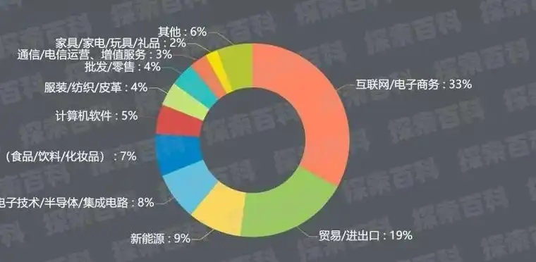 揭秘电子商务专业，学习内容与广阔就业前景分析，电子商务专业是干什么的 就业前景怎么样