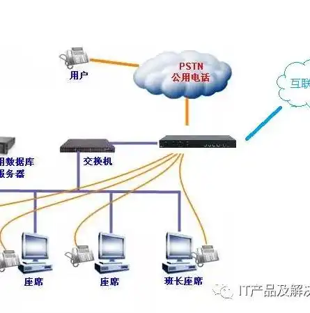 云服务器操作系统选择指南，全面解析各类操作系统特点及适用场景，云服务器选择操作系统的原因